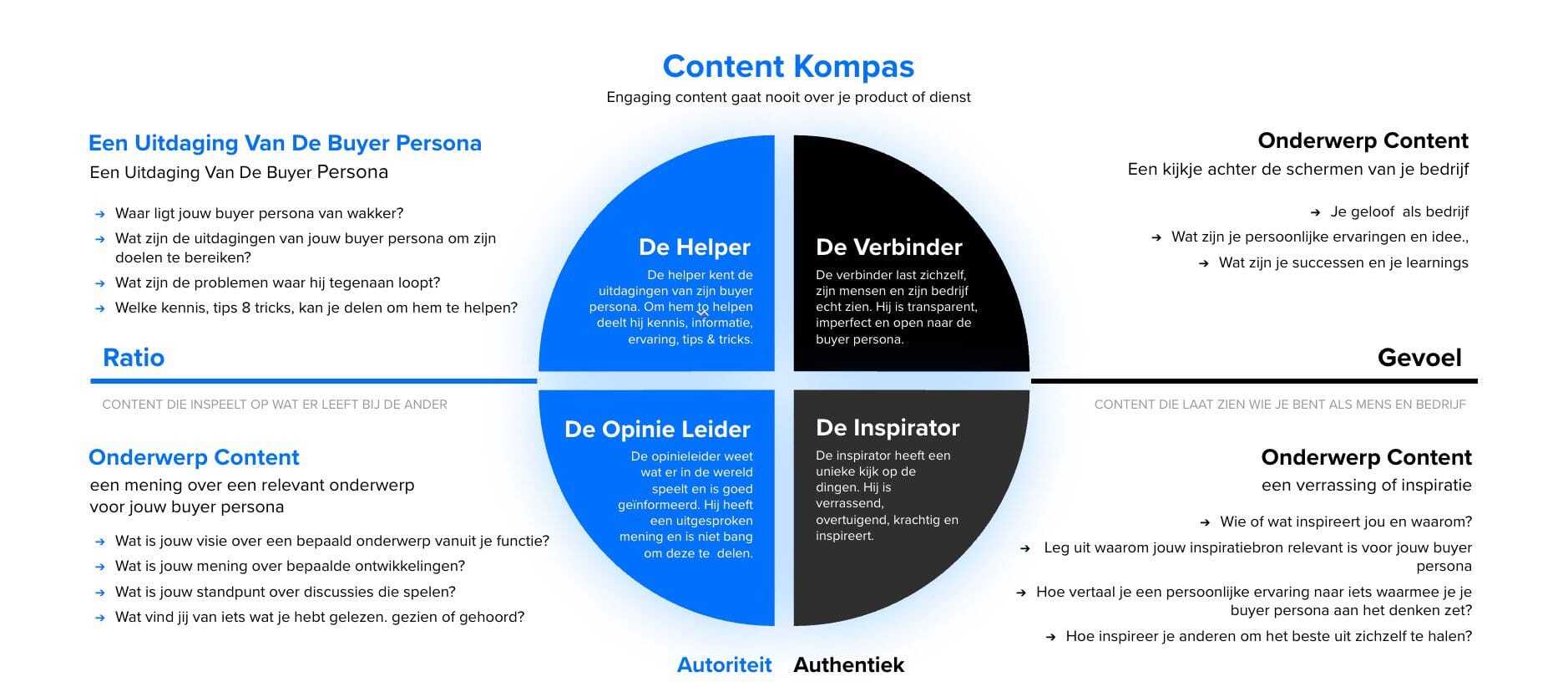 ​Wat is eigenlijk een goed verhaal?