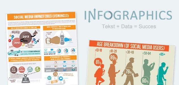 Infographics: de kracht van beeld met tekst